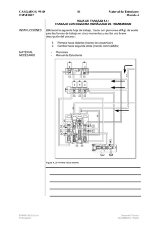 CARGADOR 994D                                     81                    Material del Estudiante
DMSE0002                                                                              Modulo 4
                                             HOJA DE TRABAJO 4.4 :
                                TRABAJO CON ESQUEMA HIDRÁULICO DE TRANSMISION

INSTRUCCIONES      Utilizando la siguiente hoja de trabajo, trazar con plumones el flujo de aceite
                   para las formas de trabajo en cinco momentos y escribir una breve
                   descripción del proceso :

                           1.    Primera hacia delante (mando de convertidor)
                           2.    Cambio hacia segunda atrás (mando comnvertidor)

MATERIAL               -        Plumones
NECESARIO              -        Manual de Estudiante




                   Figura 4.23 Primera hacia delante




FERREYROS S.A.A.                                                                  Desarrollo Técnico
FCR-Ago03                                                                       994DMEM04-TRANS
 