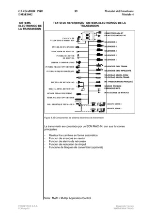 CARGADOR 994D                                      89                              Material del Estudiante
DMSE0002                                                                                         Modulo 4

SISTEMA                      TEXTO DE REFERENCIA : SISTEMA ELECTRONICO DE LA
ELECTRONICO DE                                TRANSMISION
LA TRANSMISION
                                                                                   CONECTOR PARA ET
                                                                                   ENLACE DE DATOS CAT
                                     PALANCA DE
                           VELOCIDAD Y DIRECCION
                                                                                   SOLENOIDE 5

                            INTERR. DE ENCENDIDO                                   SOLENOIDE 4

                            INDICADOR DE RIMPULL                                   SOLENOIDE 3

                                INTERR. SELECTOR                                   SOLENOIDE 2
                                     DE RIMPULL
                                                                                   SOLENOIDE 1
                           INTERR. CAMBIO RAPIDO

                       INTERR. TRABA CONVERTIDOR                                   SOLENOIDE EMB. TRABA

                       INTERR. BLOQUEO DIR/TRANS                                   SOLENOIDE EMB. IMPELENTE

                                                                                   VELOCIDAD SALIDA CONV.
                                                                                   VELOCIDAD SALIDA TRANS.

                           BOCINAS DE RETROCESO                                    INT. PRESION FRENO PARQUEO

                                                                                   SENSOR PRESION
                         RELE ALARMA RETROCESO                                     EMBRAGUE IMPE.

                        SENSOR PEDAL IZQUIERDO                                     INDICADORES DE MARCHA

                        TEMP. SALIDA CONVERTIDOR


                        SOL. ARRANQUE NEUMATICO                                      ARRANCADOR 2

                                                                                     ARRANCADOR 1




                   Figura 4.35 Componentes de sistema electrónico de transmisión



                   La transmisión es controlada por un ECM MAC-14, con sus funciones
                   principales :

                   -     Realizar los cambios en forma automática
                   -     Funcion de arranque en neutro
                   -     Funcion de alarma de retroceso
                   -     Funcion de reducción de rimpull
                   -     Funcione de bloqueo de convertidor (opcional)




                   Nota : MAC = Multipl Application Control

FERREYROS S.A.A.                                                                             Desarrollo Técnico
FCR-Ago03                                                                                  994DMEM04-TRANS
 