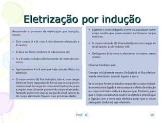 Eletrização por indução 