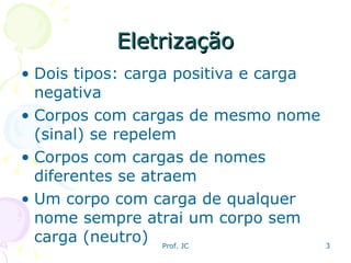 Eletrização Dois tipos: carga positiva e carga negativa Corpos com cargas de mesmo nome (sinal) se repelem Corpos com cargas de nomes diferentes se atraem Um corpo com carga de qualquer nome sempre atrai um corpo sem carga (neutro) 