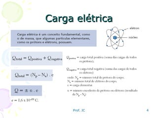 Carga elétrica 