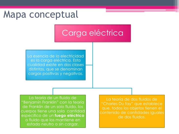 Carga eléctrica