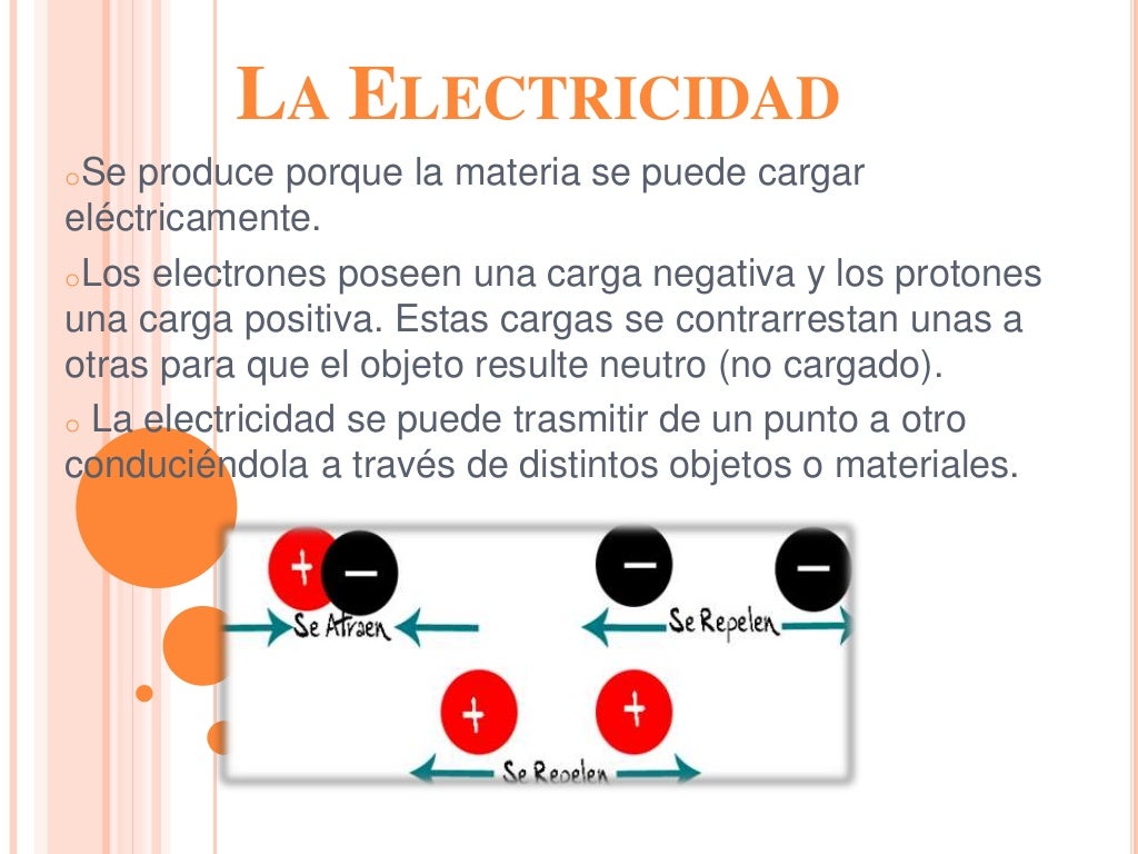 Carga eléctrica