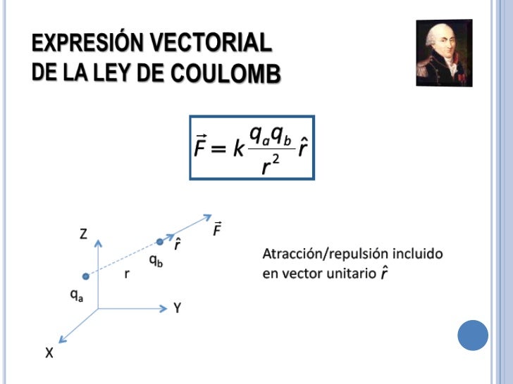 Carga eléctrica y ley de coulomb