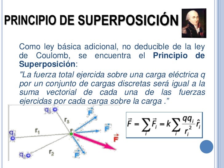 Carga eléctrica y ley de coulomb