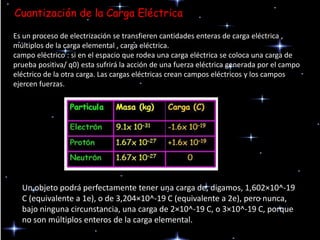 Cuantización de la Carga Eléctrica
Un objeto podrá perfectamente tener una carga de, digamos, 1,602×10^-19
C (equivalente a 1e), o de 3,204×10^-19 C (equivalente a 2e), pero nunca,
bajo ninguna circunstancia, una carga de 2×10^-19 C, o 3×10^-19 C, porque
no son múltiplos enteros de la carga elemental.
Es un proceso de electrización se transfieren cantidades enteras de carga eléctrica ,
múltiplos de la carga elemental , carga eléctrica.
campo eléctrico : si en el espacio que rodea una carga eléctrica se coloca una carga de
prueba positiva/ q0) esta sufrirá la acción de una fuerza eléctrica generada por el campo
eléctrico de la otra carga. Las cargas eléctricas crean campos eléctricos y los campos
ejercen fuerzas.
 