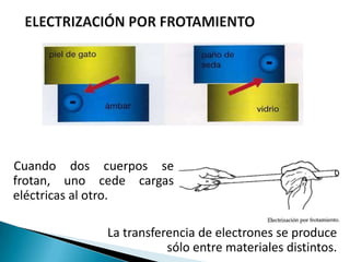 Cuando dos cuerpos se
frotan, uno cede cargas
eléctricas al otro.

             La transferencia de electrones se produce
                        sólo entre materiales distintos.
 
