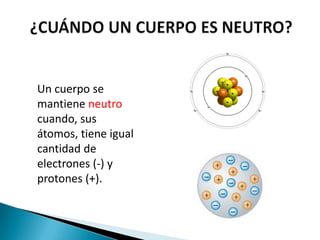 Un cuerpo se
mantiene neutro
cuando, sus
átomos, tiene igual
cantidad de
electrones (-) y
protones (+).
 