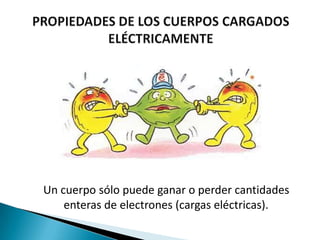 Un cuerpo sólo puede ganar o perder cantidades
    enteras de electrones (cargas eléctricas).
 