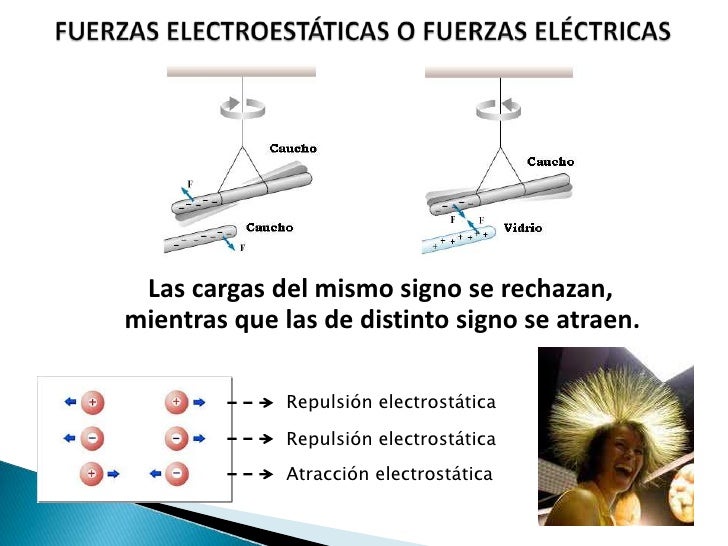 Carga electrica