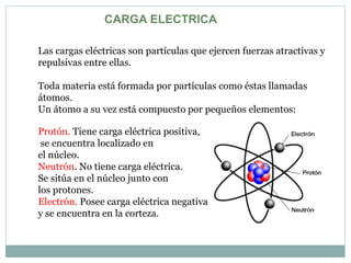 CARGA ELECTRICA
Las cargas eléctricas son partículas que ejercen fuerzas atractivas y
repulsivas entre ellas.
Toda materia está formada por partículas como éstas llamadas
átomos.
Un átomo a su vez está compuesto por pequeños elementos:
Protón. Tiene carga eléctrica positiva,
se encuentra localizado en
el núcleo.
Neutrón. No tiene carga eléctrica.
Se sitúa en el núcleo junto con
los protones.
Electrón. Posee carga eléctrica negativa
y se encuentra en la corteza.
 