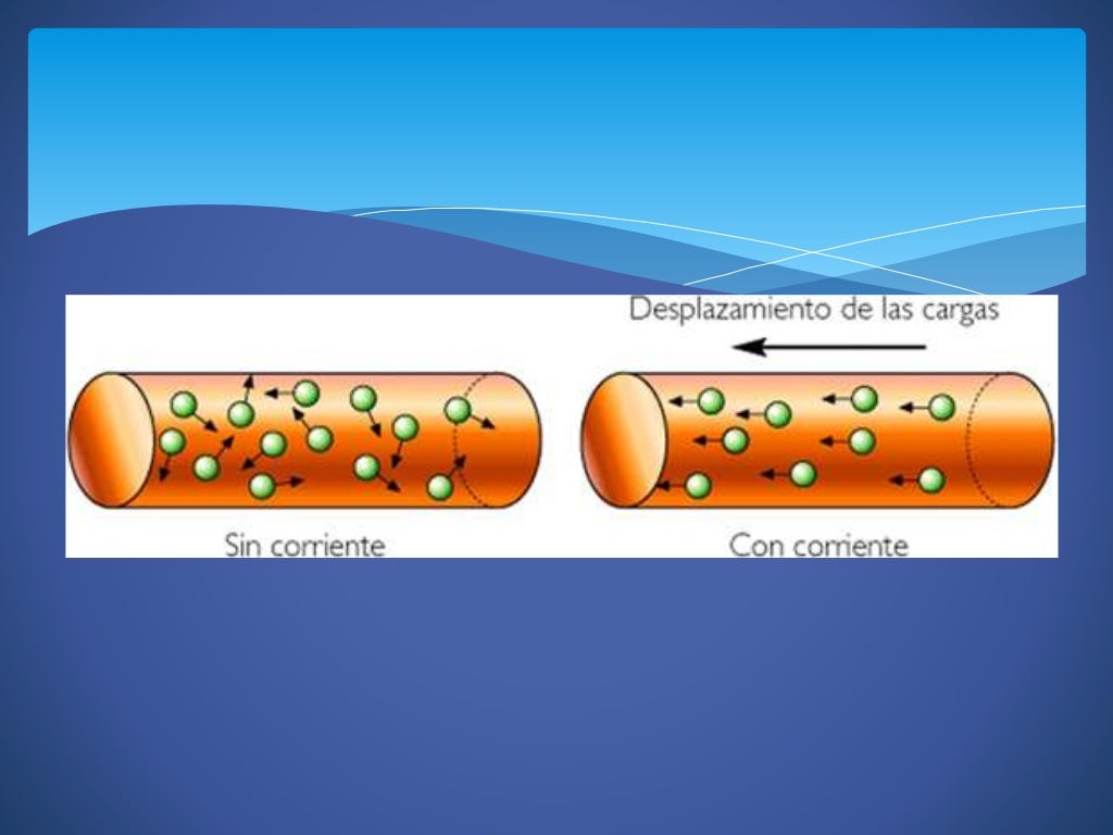 Carga electrica con movimiento