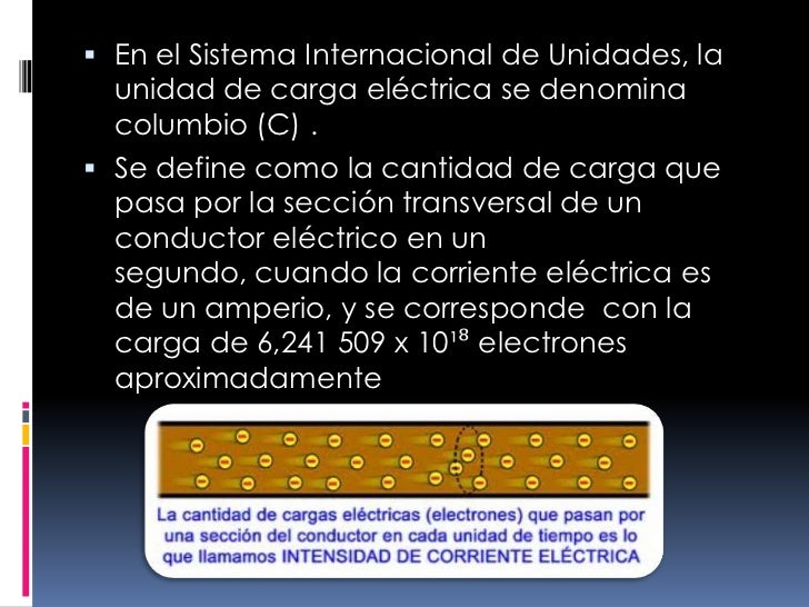 Conclusion De Las Cargas Electricas Masamo