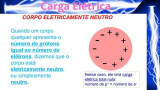 CORPO ELETRICAMENTE NEUTRO
+ +
+
+
+
+
-
-
-
- -
Nesse caso, ele terá carga
elétrica total nula:
número de p+ = número de e-
Quando um corpo
qualquer apresenta o
número de prótons
igual ao número de
elétrons, dizemos que o
corpo está
eletricamente neutro,
ou simplesmente
neutro.
 