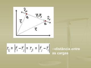 distância entre
as cargas
 