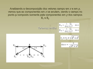Analizando a decomposição dos vetores campo em
Analizando a decomposição dos vetores campo em x
x e em
e em y
y,
,
vemos que as componentes em
vemos que as componentes em x
x se anulam, sendo o campo no
se anulam, sendo o campo no
ponto
ponto p
p composto somente pela componentes em
composto somente pela componentes em y
y dos campos
dos campos
E
E1
1 e
e E
E2
2
Teremos então:
Teremos então:
 