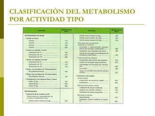 CLASIFICACIÒN DEL METABOLISMO POR ACTIVIDAD TIPO 