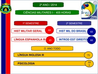 2º ANO / 2014
HIST MIL DO BRASIL 60
INTROD EST DIREITO 60
60
LÍNGUA ESPANHOLA III 45
CIÊNCIAS MILITARES I - 405 HORAS
HIST MILITAR GERAL
LÍNGUA INGLESA III 75
O ANO TODO
1º SEMESTRE 2º SEMESTRE
PSICOLOGIA 10
5
 