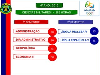 4º ANO / 2016
ADMINISTRAÇÃO
LÍNGUA ESPANHOLA V
60
45
LÍNGUA INGLESA V 45
DIR ADMINISTRATIVO 60
GEOPOLÍTICA 45
CIÊNCIAS MILITARES I - 285 HORAS
ECONOMIA II 30
1º SEMESTRE 2º SEMESTRE
 