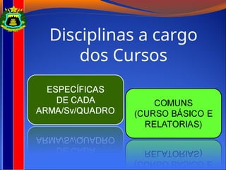 Disciplinas a cargo
dos Cursos
 
