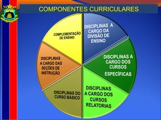 COMPONENTES CURRICULARES
 
