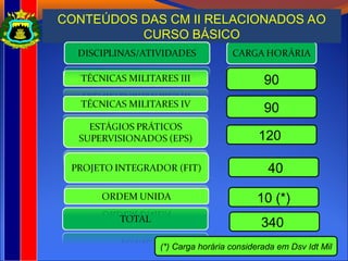 90
90
120
CONTEÚDOS DAS CM II RELACIONADOS AO
CURSO BÁSICO
340
40
10 (*)
(*) Carga horária considerada em Dsv Idt Mil
 