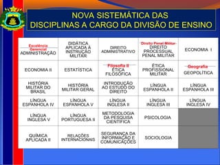 NOVA SISTEMÁTICA DAS
DISCIPLINAS A CARGO DA DIVISÃO DE ENSINO
Excelência
Gerencial
ADMINISTRAÇÃO
DIDÁTICA
APLICADA À
INSTRUÇÃO
MILITAR
DIREITO
ADMINISTRATIVO
Direito Penal Militar
DIREITO
PROCESSUAL
PENAL MILITAR
ECONOMIA I
ECONOMIA II ESTATÍSTICA
Filosofia II
ÉTICA
FILOSÓFICA
ÉTICA
PROFISSIONAL
MILITAR
Geografia
GEOPOLÍTICA
HISTÓRIA
MILITAR DO
BRASIL
HISTÓRIA
MILITAR GERAL
INTRODUÇÃO
AO ESTUDO DO
DIREITO
LÍNGUA
ESPANHOLA II
LÍNGUA
ESPANHOLA III
LÍNGUA
ESPANHOLA IV
LÍNGUA
ESPANHOLA V
LÍNGUA
INGLESA II
LÍNGUA
INGLESA III
LÍNGUA
INGLESA IV
LÍNGUA
INGLESA V
LÍNGUA
PORTUGUESA II
METODOLOGIA
DA PESQUISA
CIENTÍFICA
PSICOLOGIA
QUÍMICA
APLICADA II
RELAÇÕES
INTERNACIONAIS
SEGURANÇA DA
INFORMAÇÃO E
COMUNICAÇÕES
SOCIOLOGIA
 