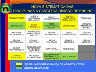 ADMINISTRAÇÃO
DIDÁTICA
APLICADA À
INST MILITAR
DIREITO
ADMINISTRATIVO
DIREITO
PROCESSUAL
PENAL MILITAR
ECONOMIA I
ECONOMIA II ÉTICA
FILOSÓFICA
ÉTICA
PROFISSIONAL
MILITAR
GEOPOLÍTICA
HISTÓRIA
MILITAR DO
BRASIL
HISTÓRIA
MILITAR GERAL
INTRODUÇÃO
AO ESTUDO DO
DIREITO
LÍNGUA
ESPANHOLA II
LÍNGUA
ESPANHOLA III
LÍNGUA
ESPANHOLA IV
LÍNGUA
ESPANHOLA V
LÍNGUA
INGLESA II
LÍNGUA
INGLESA III
LÍNGUA
INGLESA IV
LÍNGUA
INGLESA V
LÍNGUA
PORTUGUESA II
METODOLOGIA
DA PESQUISA
CIENTÍFICA
ESTATÍSTICA PSICOLOGIA
QUÍMICA
APLICADA II
RELAÇÕES
INTERNACIONAIS
SEGURANÇA DA
INFORMAÇÃO E
COMUNICAÇÕES
SOCIOLOGIA
DISCIPLINAS COM MUDANÇA DE NOMENCLATURA
NOVAS DISCIPLINAS
NOVA SISTEMÁTICA DAS
DISCIPLINAS A CARGO DA DIVISÃO DE ENSINO
 