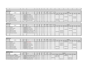 TERCER CICLO

Código de                                                  PLAN DE                                                         Nº horas Nº horas    Nº horas                                         HORARIO
                            CURSO               Crédito              NOMBRE DEL PROFESOR          AULA TURNOSECCIÓN TOPE
 Curso                                                    ESTUDIOS                                                          Teoría  Práctica   Laboratorio      Lunes        Martes      Miércoles       Jueves       Viernes       Sábado
 061314     Sociología                            3         2006     Inter Facultativo            206    T.    3     42       2        2                     15.00-16.30   13.30-15.00
 061315     Estadística Aplicada                  3         2006     Wilson Zavaleta Perez        206    T     3     42       2        2                                                               15.00-18.00
 061316     Microeconomía                         4         2006     Diego Carbajal Ramos         206    T     3     42       3        2                                                 15.45-18.00                 16.30-18.00
 061317     Matemática Financiera                 3         2006     Armando Vidal Canicoba       206    T     3     42       2        2                                                                             13.30-16.30
 061318     Derecho Administrativo                3         2006     Percy Catacora Santisteban   206    T     3     42       2        2                     16.30-18.00   16.30-18.00

 061319     Planeamiento Empresarial              4         2006     Enrique Huaco Pastor         206    T     3     42       3        2                     13.30-15.00                 13.30-15.45




TERCER CICLO

Código de                                                  PLAN DE                                                         Nº horas Nº horas    Nº horas                                         HORARIO
                            CURSO               Crédito              NOMBRE DEL PROFESOR          AULA TURNOSECCIÓN TOPE
 Curso                                                    ESTUDIOS                                                          Teoría  Práctica   Laboratorio      Lunes        Martes      Miércoles       Jueves       Viernes       Sábado
 061314     Sociología                            3         2006     Inter Facultativo            303    T.    3     42       2        2
 061315     Estadística Aplicada                  3         2006     Edgar Vicente Armas          303    T     4     42       2        2                                                               15,00-18,00
 061316     Microeconomía                         4         2006     Diego Carbajal Ramos         303    T     4     42       3        2                                                 13.30-15.00                 13.30-15.45
 061317     Matemática Financiera                 3         2006     LIZARDO AGÜERO DEL CARPIO
                                                                                             303         T     4     42       2        2                                   16,30-18,00                 13,30-15,00
 061318     Derecho Administrativo                3         2006     Percy Catacora Sntisteban    303    T     4     42       2        2                     15.00-16.30   15.00-16.30

 061319     Planeamiento Empresarial              4         2006     Manuel Espinoza Altamirano   303    T     4     42       3        2                                   13.30-15.00                               15.45-18.00




TERCER CICLO

Código de                                                  PLAN DE                                                         Nº horas Nº horas    Nº horas                                         HORARIO
                            CURSO               Crédito              NOMBRE DEL PROFESOR          AULA TURNOSECCIÓN TOPE
 Curso                                                    ESTUDIOS                                                          Teoría  Práctica   Laboratorio      Lunes        Martes      Miércoles       Jueves       Viernes       Sábado
 061314     Sociología                            3         2006     Inter Facultativo            304    N     5     65       2        2                                                 21.00-22.30                               13,30-15,45
 061315     Estadística Aplicada                  3         2006     Felix Rivera Leon            304    N     5     65       2        2                                   21.00-22.30                 18.00-19.30
 061316     Microeconomía                         4         2006     Edgar Vicente Armas          304    N     5     65       3        2                                   18.00-20.15                               18.00-19.30
 061316     Microeconomía                         4         2006     Wilson Zavaleta Perez        400    N     5     65       3        2                                   18.00-20.15                               18.00-19.30
 061317     Matemática Financiera                 3         2006     Hercules Molina              304    N     5     65       2        2                     18.00-19.30                 18.00-19.30
 061318     Derecho Administrativo                3         2006     Edwin Vasquez Mansilla       304    N     5     65       2        2                                                                             19.30-22.30

 061319     Planeamiento Empresarial              4         2006     Javier Charaja Gamero        304    N     5     65       3        2                     19.30-21.45                 19.30-21.00




QUINTO CICLO
Código de                                               PLAN DE                                             Nº horas Nº horas                                                      HORARIO
                                                Crédito ESTUDIO NOMBRE DEL PROFESORAULA TURNO   SECCIÓNTOPE
  curso                    CURSO                                                                             Teoría  Práctica                    Lunes         Martes      Miércoles      Jueves         Viernes      Sábado
                                                           S
 061526     Administracion Estrategica            4       2006   Fernando Valeriano Ortiz 304 M    1    65     3        2                                    11,00-13,15                 8,00-9,30
 061527     Globalizacion y Realidad Nacional     3         2006     Francisca Bouby Tolentino 304       M     1    65        2        2                     8.00-11.00
 061528     Gestión del Talento Huamano I         4         2006     Mario Ibañez Machicao        304    M     1    65        3        2       8.00-9.30                                               8.00-10.15
 161529     Investigación de Mercados             3         2006     Juan Barreda Guerra          304    M     1    65        3        2                                   8.00-10.15                  10.15-11.45
 