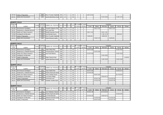 061530     Costos y Prespuestos                  3      2006   Arturo Cruzado Castañeda 304      M   1   65    2        2      9.30-12.30
 061531     Gestion del Conocimiento              4      2006   Aquiles Bedriañana Ascarza304     M   1   65    3        2                                  10,15-12,30                 11,45-13,15



QUINTO CICLO
Código de                                               PLAN DE                                             Nº horas Nº horas                                       HORARIO
                                                Crédito ESTUDIO NOMBRE DEL PROFESORAULA TURNO   SECCIÓNTOPE
  curso                 CURSO                                                                                Teoría  Práctica     Lunes         Martes       Miércoles      Jueves        Viernes     Sábado
                                                           S
 061526     Administracion Estrategica            4       2006   Fernando Valeriano Ortiz 308 M    2    42     3        2                     9,30-11,00                  9.30-11.45
 061527     Globalizacion y Realidad Nacional     3      2006   Julio Lopez Mas            308    M   2   42    2        2
 061528     Gestión del Talento Huamano I         4      2006   Rodolfo Espinosa Temoche 308      M   2   42    3        2      9.30-11.45                  9.30-11.00
 161529     Investigación de Mercados             3      2006   Juan Barreda Guerra        308    M   2   42    3        2                                  11.00-13.15                  8.00-9.30
 061530     Costos y Prespuestos                  3      2006   Arturo Cruzado Castañeda 308      M   2   42    2        2       8.00-9.30                   8.00-9.30
 061531     Gestion del Conocimiento              4      2006   Robert Miranda Castillo    308    M   2   42    3        2                    11.00-13.15                  8,00-9,30



QUINTO CICLO
Código de                                               PLAN DE                                           Nº horas Nº horas                                         HORARIO
                                                Crédito ESTUDIO NOMBRE DEL PROFESOR AULA TURNOSECCIÓNTOPE
  curso                 CURSO                                                                              Teoría  Práctica    Lunes            Martes       Miércoles      Jueves        Viernes     Sábado
                                                           S
 061526     Administracion Estrategica            4       2006   Jorge Castillo Nole 306   T.    3    42     3        2     15,45-18,00                                                 16.30-18.00
 061527     Globalizacion y Realidad Nacional     3      2006   Francisca Bouby Tolentino 306     T   3   42    2        2                    13,30-16,30
 061528     Gestión del Talento Huamano I         4      2006   Juan Puell Palacios        306    T   3   42    3        2      13.30-15.45                                             15,00-16,30
 161529     Investigación de Mercados             3      2006                              306    T   3   42    3        2                                  15.45-18.00
 061530     Costos y Prespuestos                  3      2006   Edgar Vicente Armas        306    T   3   42    2        2                                                                            i a dormir
 061531     Gestion del Conocimiento              4      2006   Aquiles Bedriñana Ascarza 306     T   3   42    3        2                                  13,30-15,45                 13,30-15,00



QUINTO CICLO
Código de                                               PLAN DE                                          Nº horas Nº horas                                          HORARIO
                                                Crédito ESTUDIO NOMBRE DEL PROFESOR AULA TURNO
                                                                                             SECCIÓNTOPE
  curso                 CURSO                                                                             Teoría  Práctica    Lunes             Martes       Miércoles      Jueves        Viernes     Sábado
                                                           S
 061526     Administracion Estrategica            4       2006   Jorge Castillo Nole 305   N    4    65     3        2     18.00-19.30                                                  18,00-20,15
 061527     Globalizacion y Realidad Nacional     3      2006   Ricardo Aspilcueta Aspilcueta
                                                                                            305   N   4   65    2        2      19.30-22.30
 061528     Gestión del Talento Huamano I         4      2006   Javier Charaja Gomero      305    N   4   65    3        2                    18.00-19.30                               20.15-22.30
 161529     Investigación de Mercados             3      2006   Luis Flores Hidalgo        305    N   4   65    3        2                                  18.00-20.15
 061530     Costos y Prespuestos                  3      2006   Felix Rivera Leon          305    N   4   65    2        2                    19.30-21.00                 21.00-22.30
 061531     Gestion del Conocimiento              4      2006   Elizabeth Canales Aybar    305    N   4   65    3        2                    21.00-22.30                 19,30-21,00



QUINTO CICLO
Código de                                               PLAN DE                                           Nº horas Nº horas                                         HORARIO
                                                Crédito ESTUDIO NOMBRE DEL PROFESORAULA TURNO SECCIÓNTOPE
  curso                 CURSO                                                                              Teoría  Práctica    Lunes            Martes       Miércoles      Jueves        Viernes     Sábado
                                                           S
 061526     Administracion Estrategica            4       2006   Juan Velasquez Vasquez 301 N    5    42     3        2     19.30-21.00                     20.15-22.30
 061527     Globalizacion y Realidad Nacional     3      2006   Ricardo Aspilcueta Aspilcueta
                                                                                            301   N   5   42    2        2                                                              19.30-22.30
 061528     Gestión del Talento Huamano I         4      2006   Luis Arias Mercado         301    N   5   42    3        2      21.00-22.30                 18.00-20.15
 161529     Investigación de Mercados             3      2006   Johannes Schmidt Urdanivia301     N   5   42    3        2                    21.00-22.30                 21.00-22.30
 061530     Costos y Prespuestos                  3      2006   Felix Rivera Leon          301    N   5   42    2        2                    18.00-19.30                 19.30-21.00
 