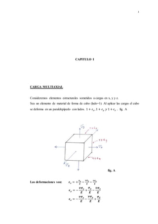 1
CAPITULO I
CARGA MULTIAXIAL
Consideremos elementos estructurales sometidos a cargas en x, y y z.
Sea un elemento de material de forma de cubo (lado=1). Al aplicar las cargas el cubo
se deforma en un paralelepípedo con lados. 1 + 𝜖 𝑥, 1 + 𝜖 𝑦 𝑦 1 + 𝜖 𝑧 . fig. A
fig. A
Las deformaciones son: 𝝐 𝒙 = +
𝝈 𝒙
𝑬
−
𝒗𝝈 𝒚
𝑬
−
𝒗𝝈 𝒛
𝑬
𝝐 𝒚 = −
𝒗𝝈 𝒙
𝑬
+
𝝈 𝒚
𝑬
−
𝒗𝝈 𝒛
𝑬
𝝐 𝒛 = −
𝒗𝝈 𝒙
𝑬
−
𝒗𝝈 𝒚
𝑬
+
𝝈 𝒁
𝑬
 