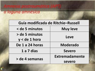 Amnesia postraumática (APT)
o laguna amnésica
Guía modificada de Ritchie–Russell
< de 5 minutos Muy leve
> de 5 minutos
y < de 1 hora
Leve
De 1 a 24 horas Moderado
1 a 7 días Severo
> de 4 semanas
Extremadamente
severo
 