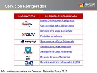 Servicios Refrigerados

               LINEA NAVIERA          INFORMACIÓN RELACIONADA

                                 Manejo Contenedores Refrigerados

                                 Generalidades sobre contenedores

                                 Servicios para Carga Refrigerada

                                 Productos congelados

                                 Soluciones para Carga Refrigerada

                                 Servicios para carga refrigerada

                                 Ampliación de Carga Refrigerada

                                 Brochure de Carga Refrigerada

                                 Servicios Marítimos Refrigerados (Inglés)



Información procesadas por Proexport Colombia. Enero 2012
 