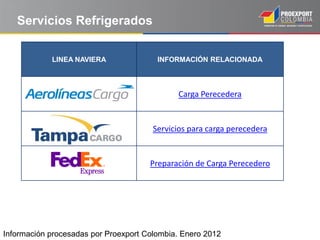 Servicios Refrigerados

            LINEA NAVIERA               INFORMACIÓN RELACIONADA



                                             Carga Perecedera


                                       Servicios para carga perecedera


                                      Preparación de Carga Perecedero




Información procesadas por Proexport Colombia. Enero 2012
 