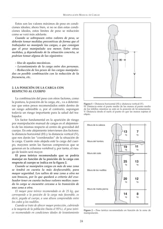 MANIPULACIÓN MANUAL DE CARGAS

Estos son los valores máximos de peso en condiciones ideales; ahora bien, si no se dan estas condiciones ideales, estos límites de peso se reducirán
como se verá más adelante.
Cuando se sobrepasen estos valores de peso, se
deberán tomar medidas preventivas de forma que el
trabajador no manipule las cargas, o que consigan
que el peso manipulado sea menor. Entre otras
medidas, y dependiendo de la situación concreta, se
podrían tomar alguna de las siguientes:
H

- Uso de ayudas mecánicas.
- Levantamiento de la carga entre dos personas.
- Reducción de los pesos de las cargas manipuladas en posible combinación con la reducción de la
frecuencia, etc.

V

2. LA POSICIÓN DE LA CARGA CON
RESPECTO AL CUERPO
La combinación del peso con otros factores, como
la postura, la posición de la carga, etc., va a determinar que estos pesos recomendados estén dentro de
un rango admisible o, por el contrario, supongan
todavía un riesgo importante para la salud del trabajador.
Un factor fundamental en la aparición de riesgo
por manipulación manual de cargas es el alejamiento de las mismas respecto al centro de gravedad del
cuerpo. En este alejamiento intervienen dos factores:
la distancia horizontal (H) y la distancia vertical (V),
que nos darán las “coordenadas” de la situación de
la carga. Cuanto más alejada esté la carga del cuerpo, mayores serán las fuerzas compresivas que se
generan en la columna vertebral y, por tanto, el riesgo de lesión será mayor.
El peso teórico recomendado que se podría
manejar en función de la posición de la carga con
respecto al cuerpo se indica en la figura 2.
Cuando se manipulen cargas en más de una zona
se tendrá en cuenta la más desfavorable, para
mayor seguridad. Los saltos de una zona a otra no
son bruscos, por lo que quedará a criterio del evaluador tener en cuenta incluso valores medios cuando la carga se encuentre cercana a la transición de
una zona a otra.
El mayor peso teórico recomendado es de 25 kg, que
corresponde a la posición de la carga más favorable, es
decir, pegada al cuerpo, a una altura comprendida entre
los codos y los nudillos.
Cuando se trate de ofrecer mayor protección, cubriendo
a la mayoría de la población (hasta el 95%), el peso teórico recomendado en condiciones ideales de levantamiento

Figura 1 – Distancia horizontal (H) y distancia vertical (V).
H: Distancia entre el punto medio de las manos al punto medio
de los tobillos mientras se está en la posición de levantamiento.
V: Distancia desde el suelo al punto en que las manos sujetan el
objeto.

Altura de la cabeza

13

7

kg

kg

19

11

kg

kg

25

13

kg

kg

20

12

kg

kg

Altura del hombro

Altura del codo

Altura de los nudillos

Altura de media pierna

14

8

kg

kg

Figura 2 – Peso teórico recomendado en función de la zona de
manipulación.

24

 