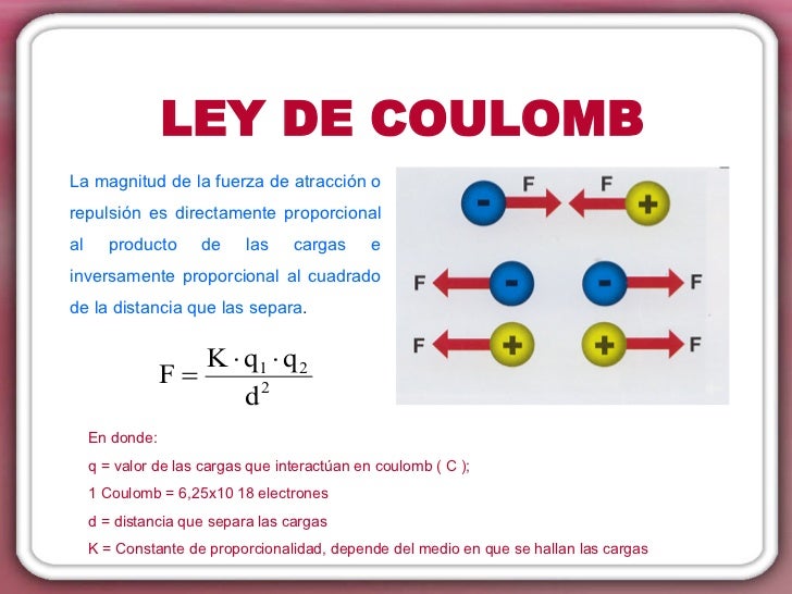 CARGAS ELECTRICAS EN REPOSO