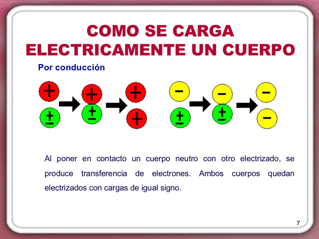 CARGAS ELECTRICAS EN REPOSO