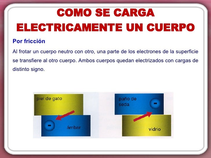 CARGAS ELECTRICAS EN REPOSO
