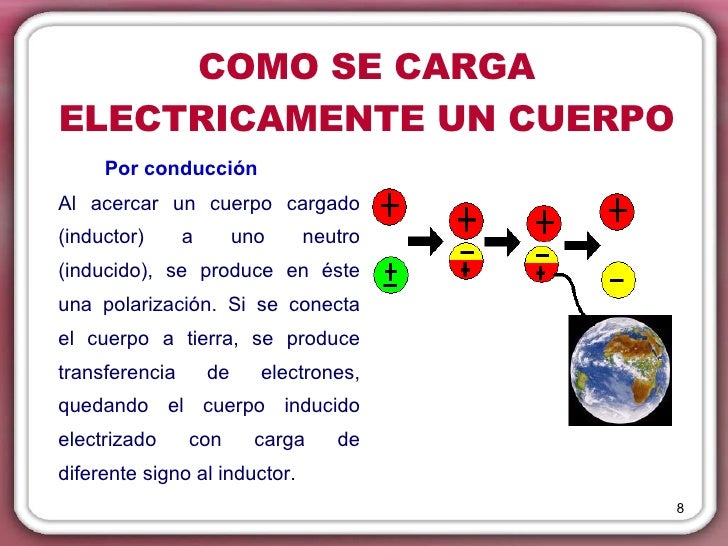 CARGAS ELECTRICAS EN REPOSO