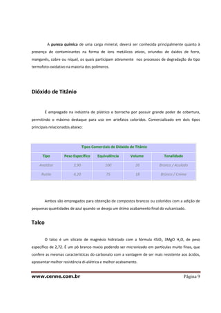 www.cenne.com.br Página 9
A pureza química de uma carga mineral, deverá ser conhecida principalmente quanto à
presença de contaminantes na forma de íons metálicos ativos, oriundos de óxidos de ferro,
manganês, cobre ou níquel, os quais participam ativamente nos processos de degradação do tipo
termofoto-oxidativo na maioria dos polímeros.
Dióxido de Titânio
É empregado na indústria de plástico e borracha por possuir grande poder de cobertura,
permitindo o máximo destaque para uso em artefatos coloridos. Comercializado em dois tipos
principais relacionados abaixo:
Tipos Comerciais de Dióxido de Titânio
Tipo Peso Específico Equivalência Volume Tonalidade
Anatáse 3,90 100 26 Branco / Azulado
Rutilo 4,20 75 18 Branco / Creme
Ambos são empregados para obtenção de compostos brancos ou coloridos com a adição de
pequenas quantidades de azul quando se deseja um ótimo acabamento final do vulcanizado.
Talco
O talco é um silicato de magnésio hidratado com a fórmula 4SiO2 3MgO H2O, de peso
específico de 2,72. É um pó branco macio podendo ser micronizado em partículas muito finas, que
confere as mesmas características do carbonato com a vantagem de ser mais resistente aos ácidos,
apresentar melhor resistência di-elétrica e melhor acabamento.
 