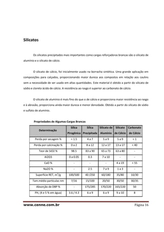 www.cenne.com.br Página 16
Silicatos
Os silicatos precipitados mais importantes como cargas reforçadoras brancas são o silicato de
alumínio e o silicato de cálcio.
O silicato de cálcio, foi inicialmente usado na borracha sintética. Uma grande aplicação em
composições para calçados, proporcionando maior dureza aos compostos em relação aos caulins
sem a necessidade de ser usado em altas quantidades. Este material é obtido a partir do silicato de
sódio e cloreto ácido de cálcio. A resistência ao rasgo é superior ao carbonato de cálcio.
O silicato de alumínio é mais fino do que o de cálcio e proporciona maior resistência ao rasgo
e à abrasão, proporciona ainda maior dureza e menor densidade. Obtido a partir do silicato de sódio
e sulfato de alumínio.
Propriedades de Algumas Cargas Brancas
Determinação
Sílica
Pirogênica
Sílica
Precipitada
Silicato de
Alumínio
Silicato
de Cálcio
Carbonato
de Cálcio
Perda por secagem % < 1.5 4 a 7 5 a 9 5 a 9 < 1
Perda por calcinação % 0 a 2 8 a 12 12 a 17 13 a 17 < 40
Teor de SiO2 % 98.5 83 a 90 65 a 73 63 a 80 -
Al2O3 0 a 0.05 0.3 7 a 10 - -
CaO % - - - 4 a 19 < 55
Na2O % - 2.5 7 a 9 1 a 3 -
Superfície RET, m2
/g 100/500 40 /250 60/180 35/80 10/30
Tam.médio partículas nm 7/16 15/100 20/50 30/50 30/35
Absorção de DBP % - 175/285 170/220 165/220 50
PH, (4 e 5 % em água) 3.6 / 4.3 6 a 9 6 a 9 9 a 10 8
 