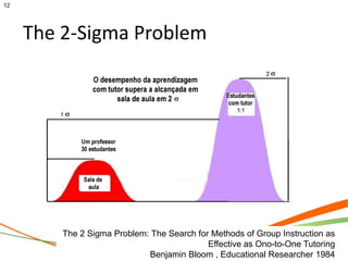 12




     The 2-Sigma Problem




         The 2 Sigma Problem: The Search for Methods of Group Instruction as
                                            Effective as Ono-to-One Tutoring
                             Benjamin Bloom , Educational Researcher 1984
 