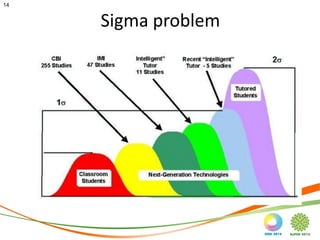 14


     Sigma problem
 