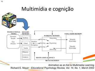 15




              Multimídia e cognição




                                       Animation as an Aid to Multimedia Learning
     Richard E. Mayer - Educational Psychology Review, Vol. 14, No. 1, March 2002
 