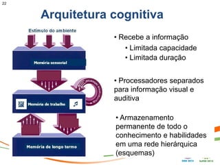 22


     Arquitetura cognitiva
                 • Recebe a informação
                    • Limitada capacidade
                    • Limitada duração


                 • Processadores separados
                 para informação visual e
                 auditiva

                 • Armazenamento
                 permanente de todo o
                 conhecimento e habilidades
                 em uma rede hierárquica
                 (esquemas)
 