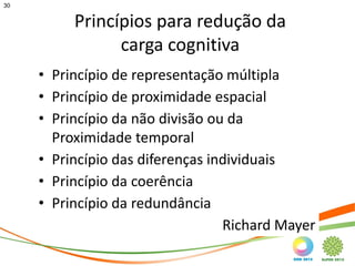 30


          Princípios para redução da
                carga cognitiva
     • Princípio de representação múltipla
     • Princípio de proximidade espacial
     • Princípio da não divisão ou da
       Proximidade temporal
     • Princípio das diferenças individuais
     • Princípio da coerência
     • Princípio da redundância
                                  Richard Mayer
 