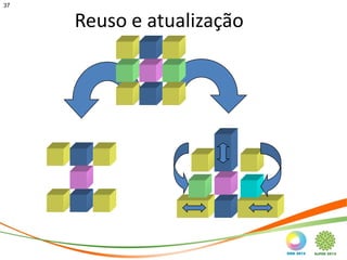 37


     Reuso e atualização
 