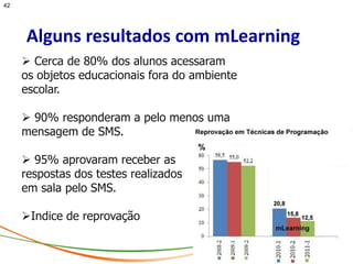42




     Alguns resultados com mLearning
      Cerca de 80% dos alunos acessaram
     os objetos educacionais fora do ambiente
     escolar.

      90% responderam a pelo menos uma
     mensagem de SMS.

      95% aprovaram receber as
     respostas dos testes realizados
     em sala pelo SMS.

     Indice de reprovação
 