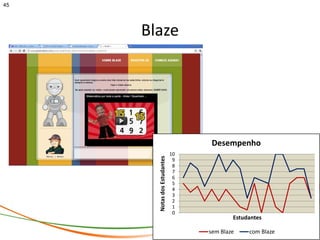 45




     Blaze




                                    Desempenho
                              10
       Notas dos Estudantes    9
                               8
                               7
                               6
                               5
                               4
                               3
                               2
                               1
                               0
                                           Estudantes
                                                            45
                                   sem Blaze    com Blaze
 
