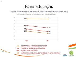 8



    TIC na Educação
 